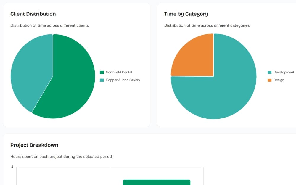 Earnings report by client and project
